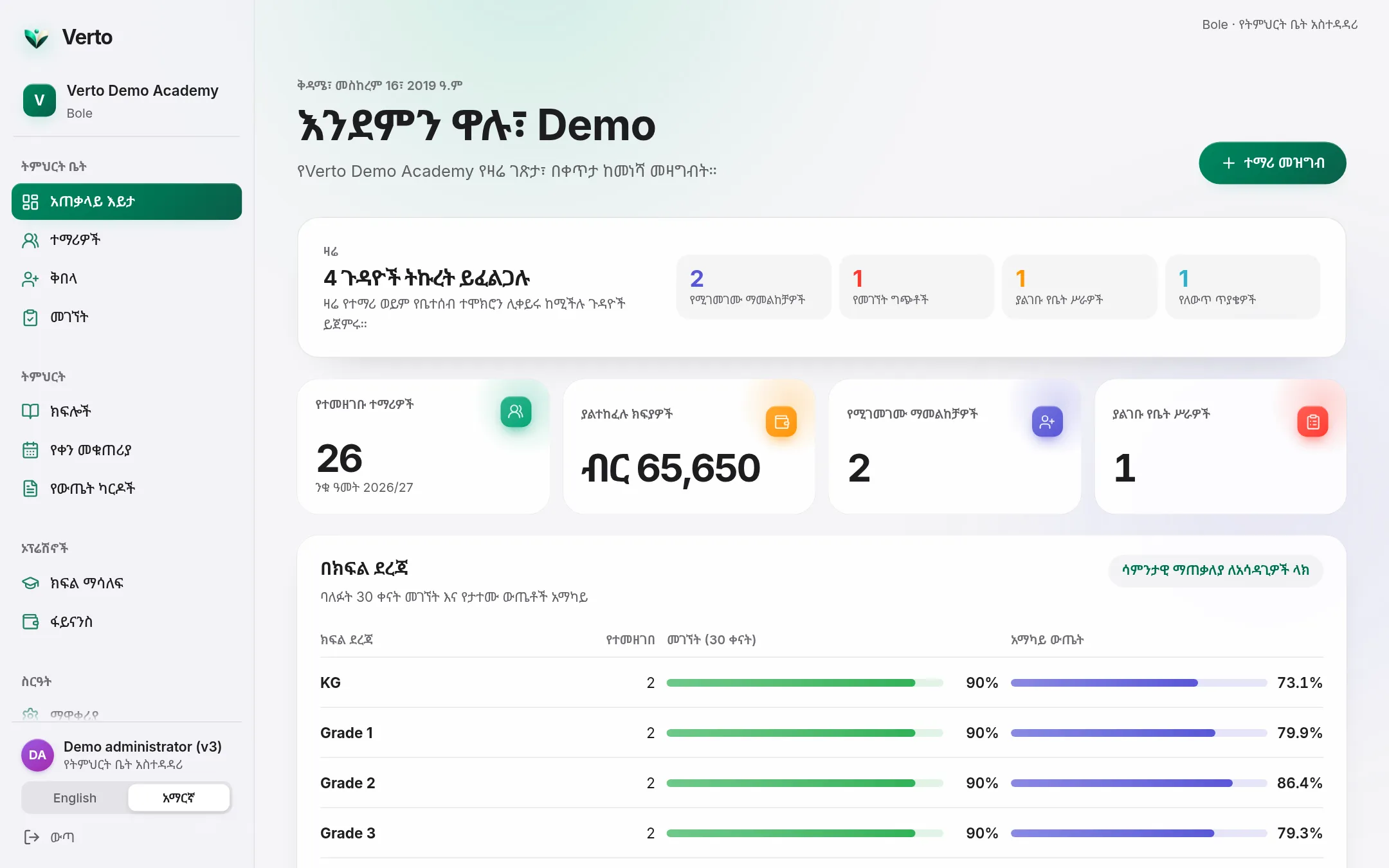 የቨርቶ የሥራ ቦታ ገላጭ ቅድመ እይታ ከናሙና መረጃ ጋር